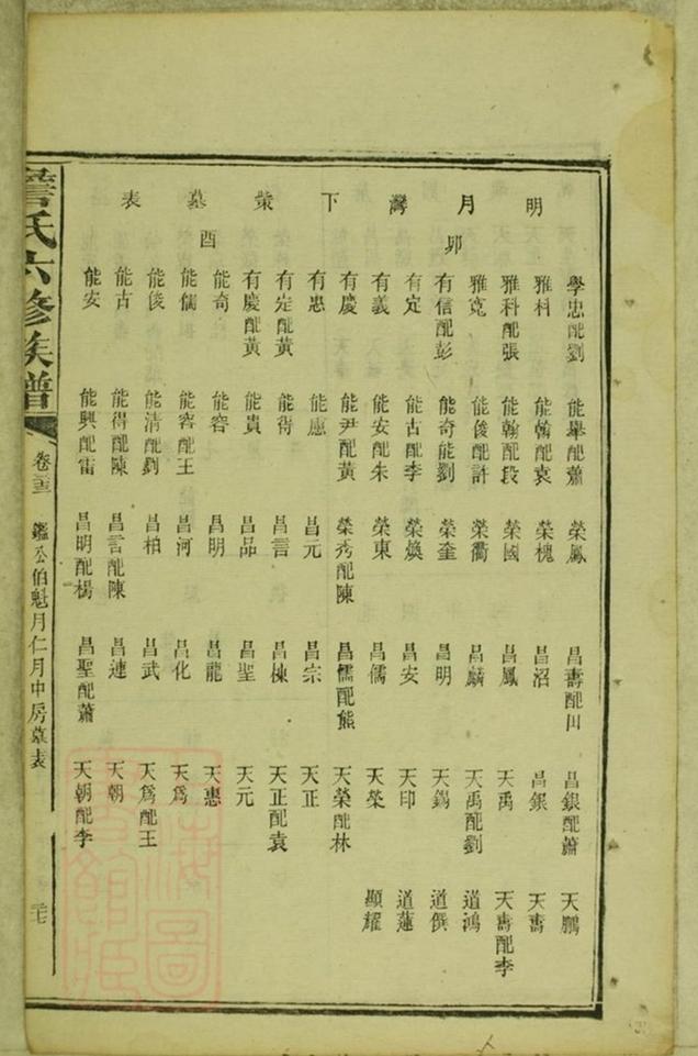 _詹氏六修族譜 version part __
