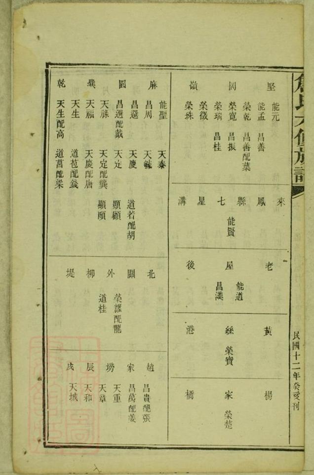 _詹氏六修族譜 version part __