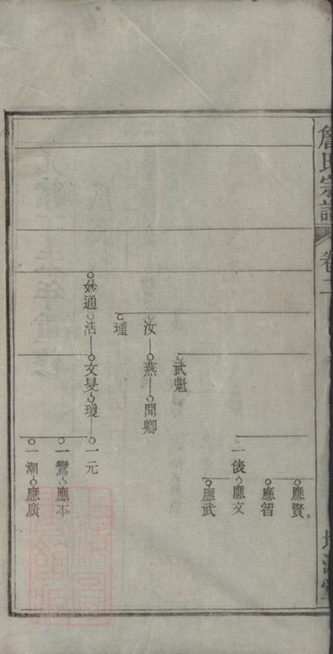 _詹氏宗譜 version part __