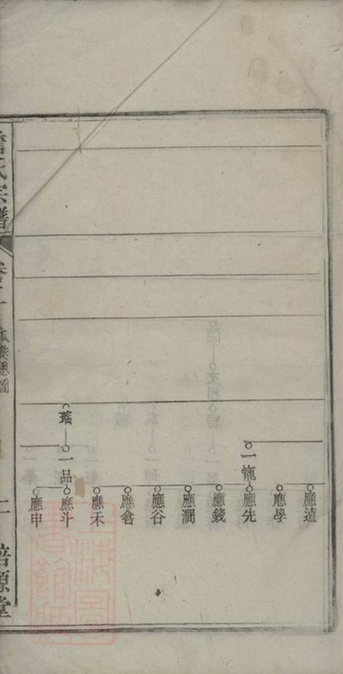 _詹氏宗譜 version part __