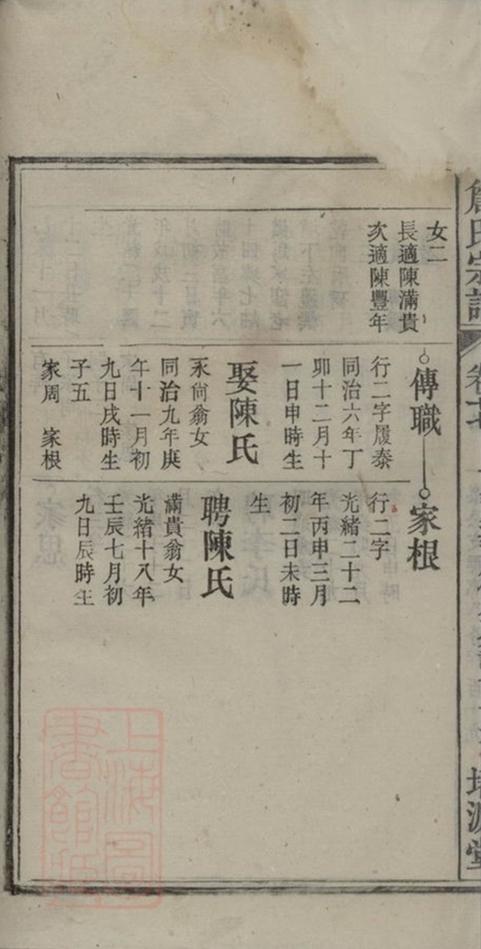 _詹氏宗譜 version part __