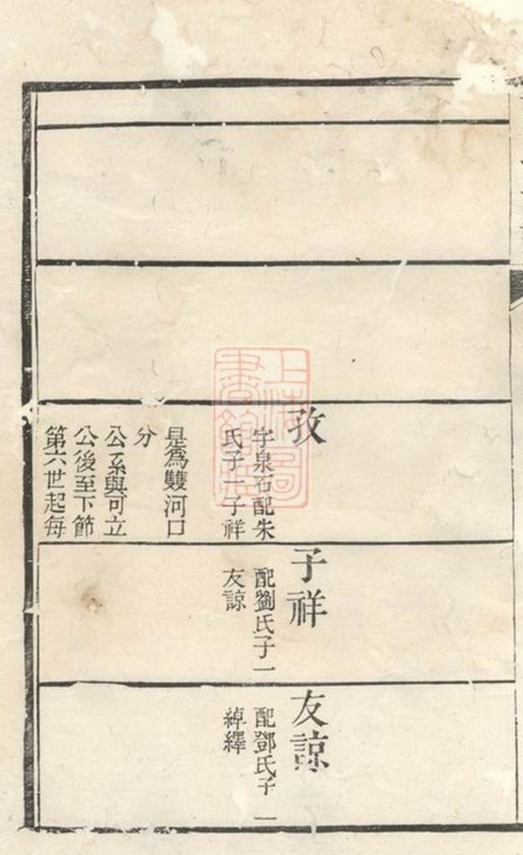 _談氏宗譜 version __