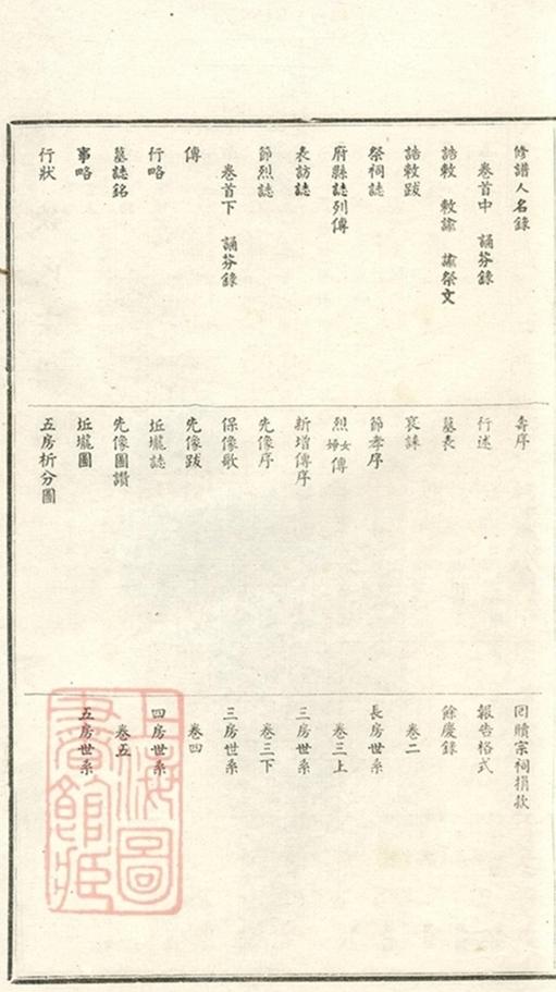_談氏宗譜 version part __