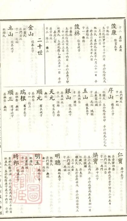 09814 談氏宗譜 Version 4 Part 2 1207231034 1.jpg
