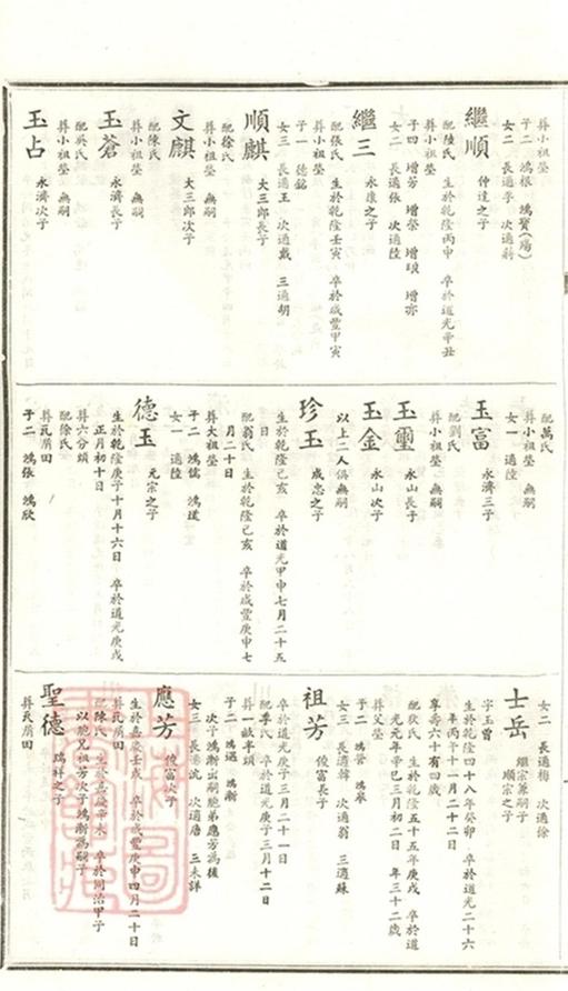_談氏宗譜 version part __
