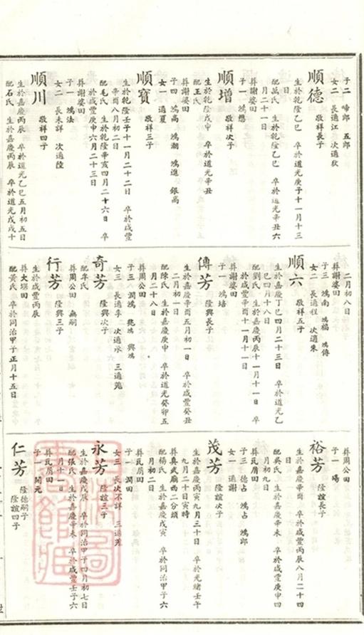 _談氏宗譜 version part __