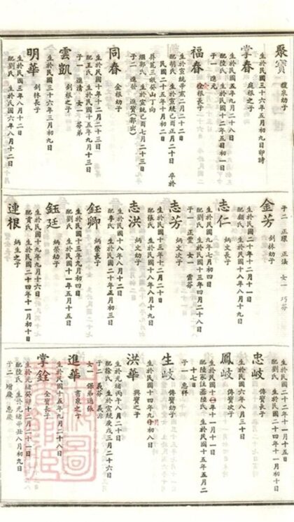 09815 談氏宗譜 Version 4 Part 3 1207231034 1.jpg
