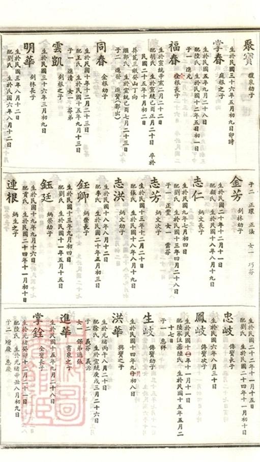 _談氏宗譜 version part __