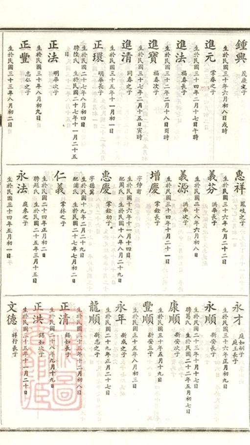 _談氏宗譜 version part __