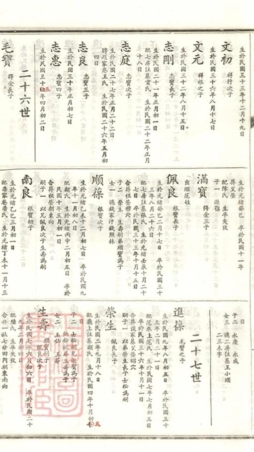 _談氏宗譜 version part __