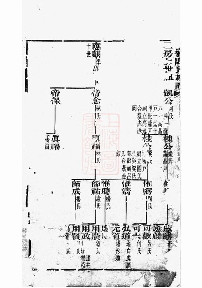 _談雅關氏族譜__