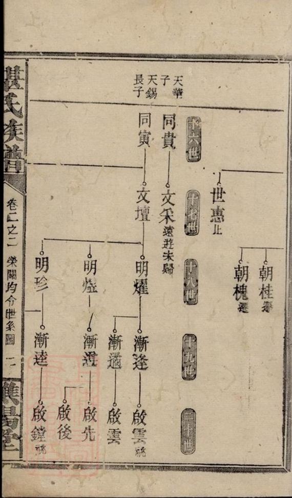 _諶氏族譜__