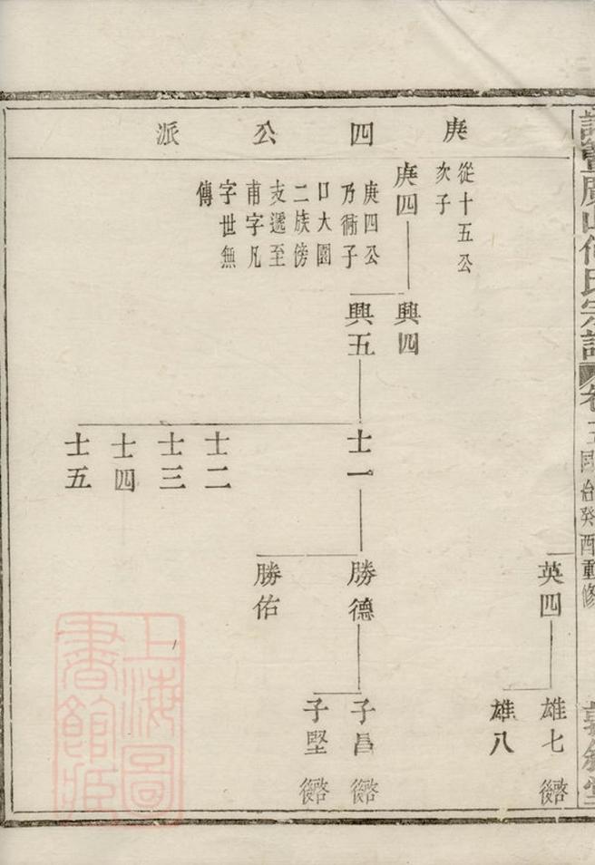 _諸暨廣山何氏宗譜__
