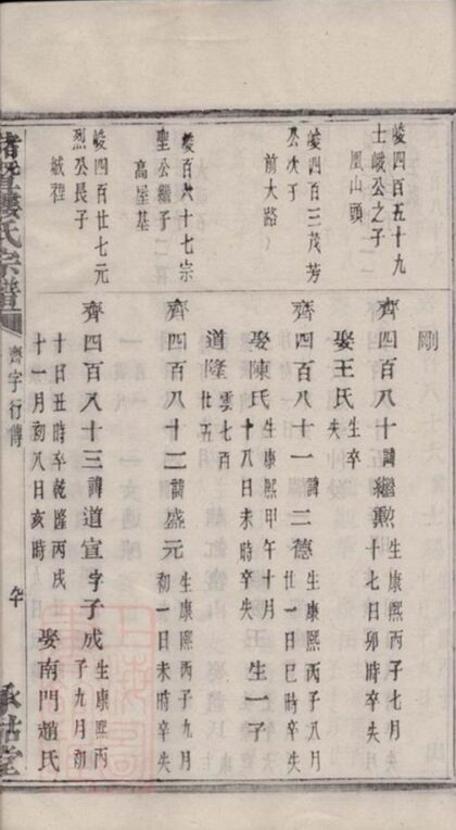 09824 諸暨樓氏宗譜 Version 1 Part 3 1207231044 1.jpg