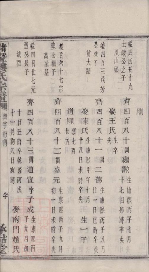 _諸暨樓氏宗譜 version part __