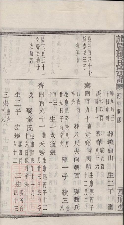 _諸暨樓氏宗譜 version part __