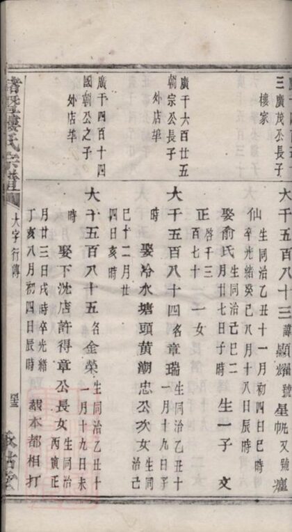 09825 諸暨樓氏宗譜 Version 1 Part 4 1207231045 1.jpg