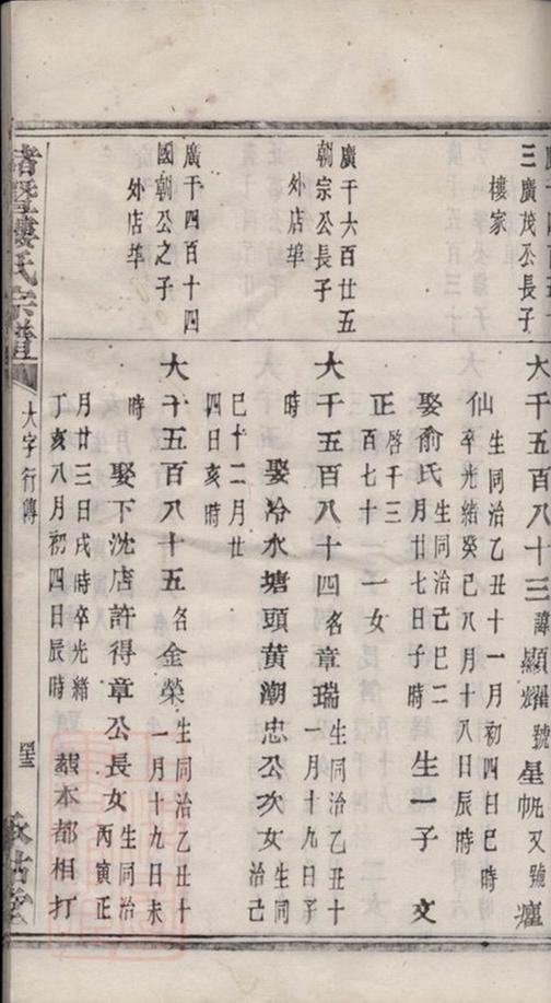 _諸暨樓氏宗譜 version part __