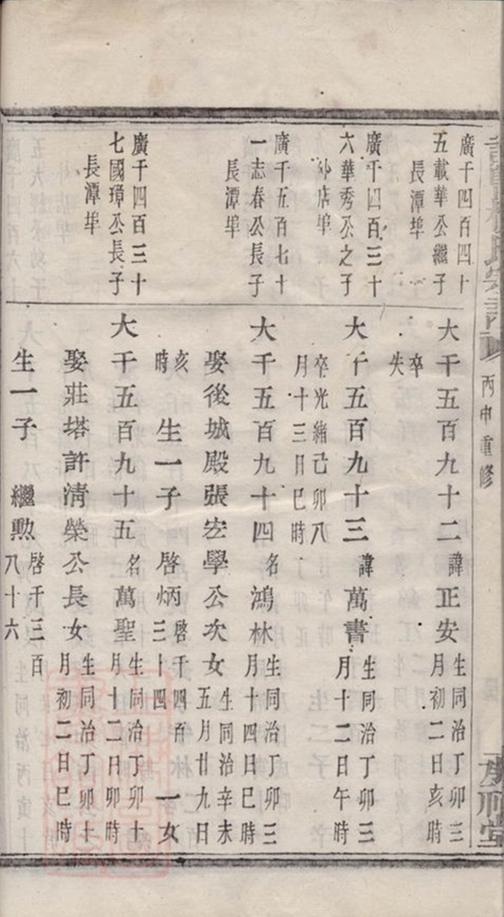 _諸暨樓氏宗譜 version part __