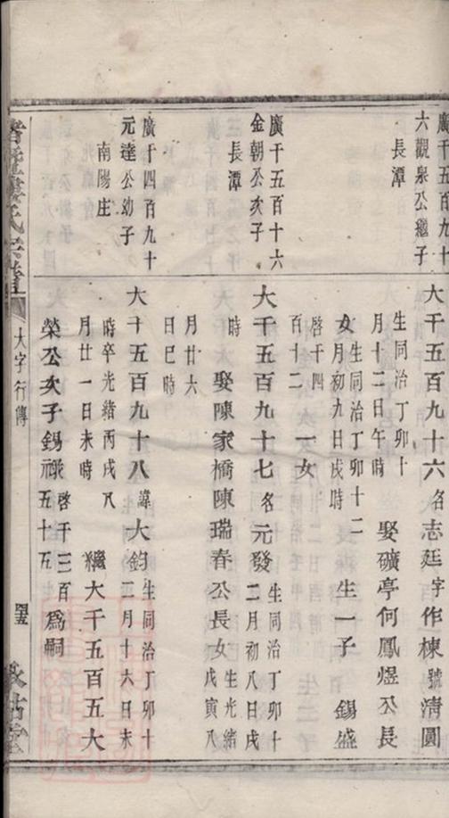 _諸暨樓氏宗譜 version part __