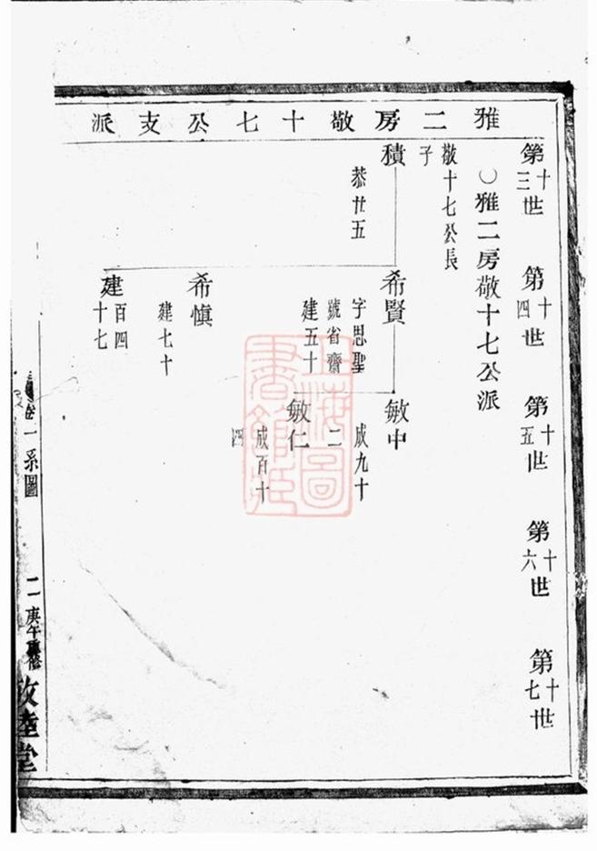 _諸暨蓴塘趙氏宗譜 version __