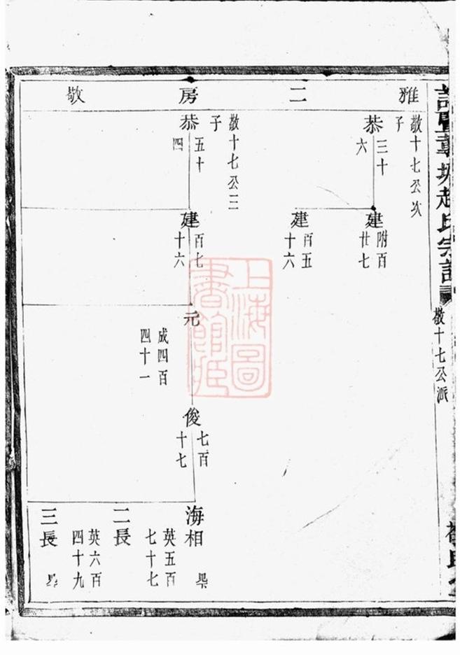 _諸暨蓴塘趙氏宗譜 version __
