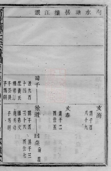 09838 諸暨鍾氏宗譜 Version 1 Part 2 1207231057 1.jpg