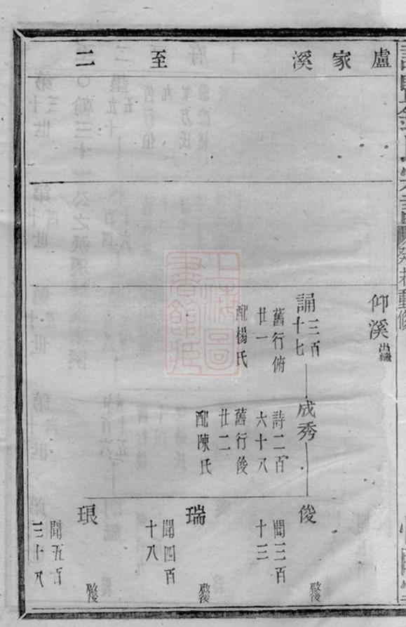 _諸暨鍾氏宗譜 version part __