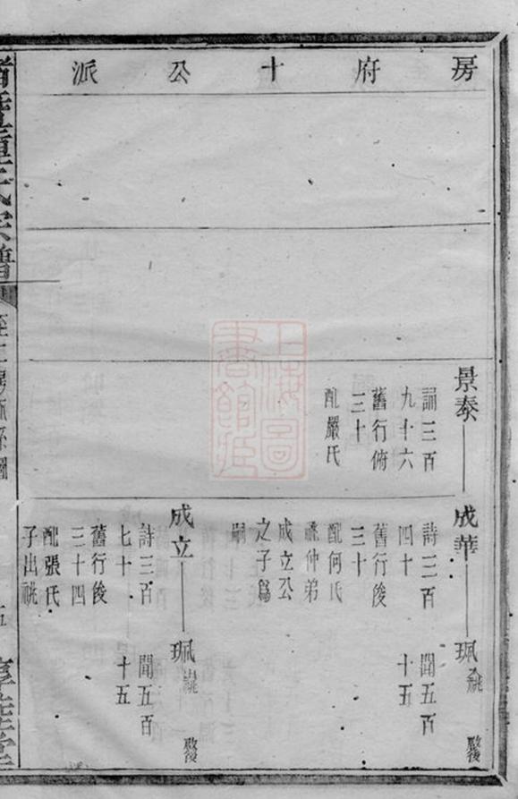 _諸暨鍾氏宗譜 version part __