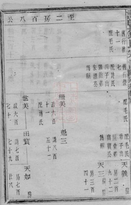 09840 諸暨鍾氏宗譜 Version 1 Part 4 1207231100 1.jpg
