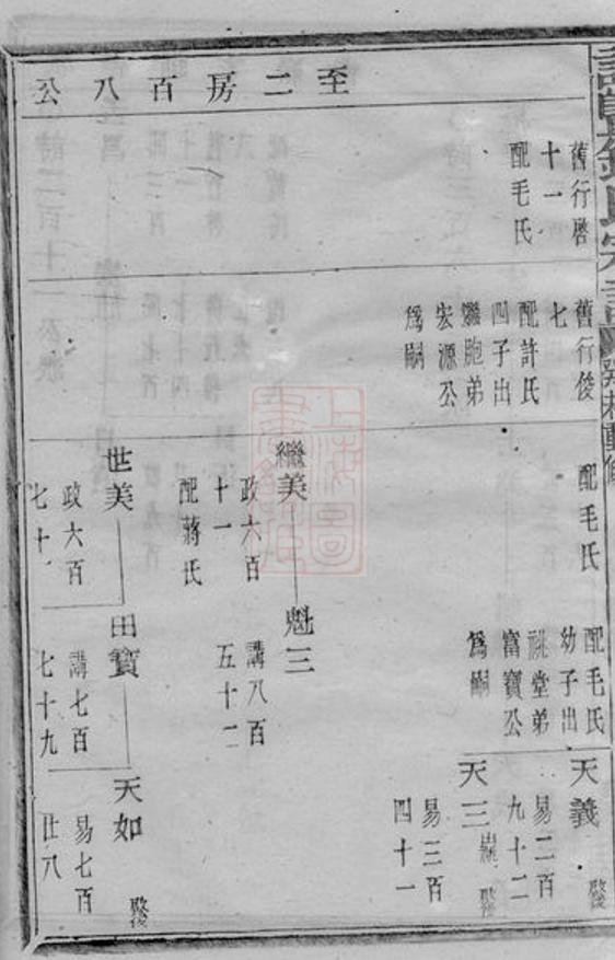 _諸暨鍾氏宗譜 version part __