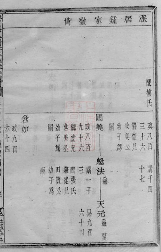 _諸暨鍾氏宗譜 version part __