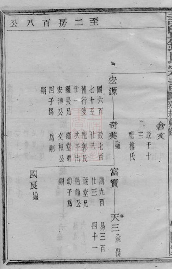 _諸暨鍾氏宗譜 version part __