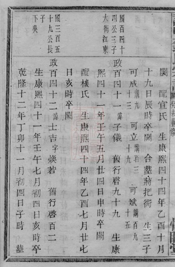 _諸暨鍾氏宗譜 version part __