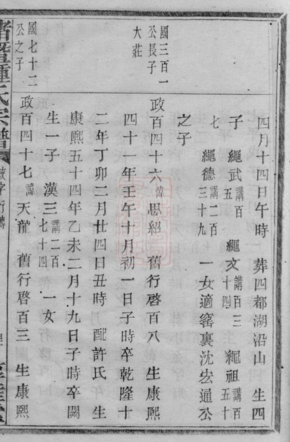 _諸暨鍾氏宗譜 version part __