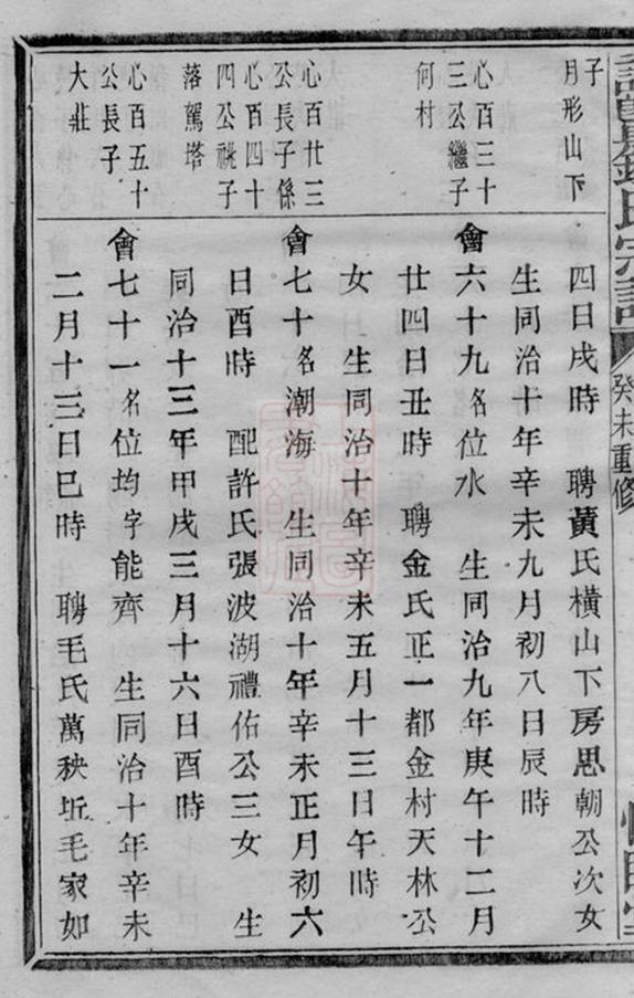 _諸暨鍾氏宗譜 version part __