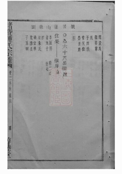 09846 諸暨鍾氏宗譜 Version 3 Part 2 1207231106 1.jpg