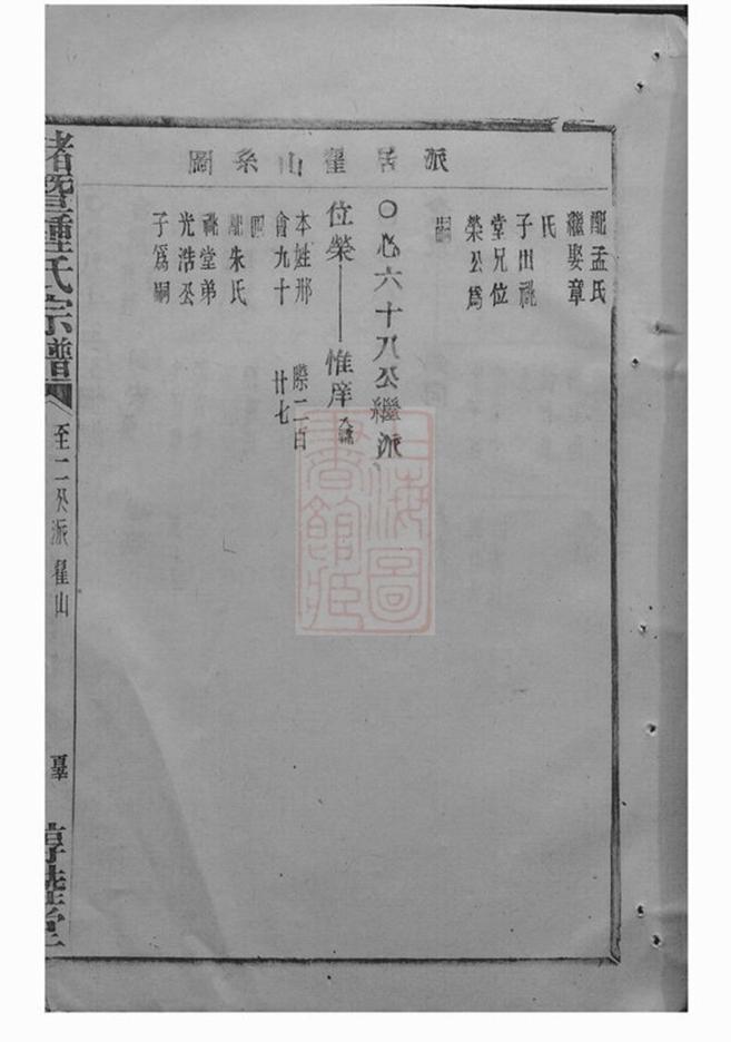 _諸暨鍾氏宗譜 version part __