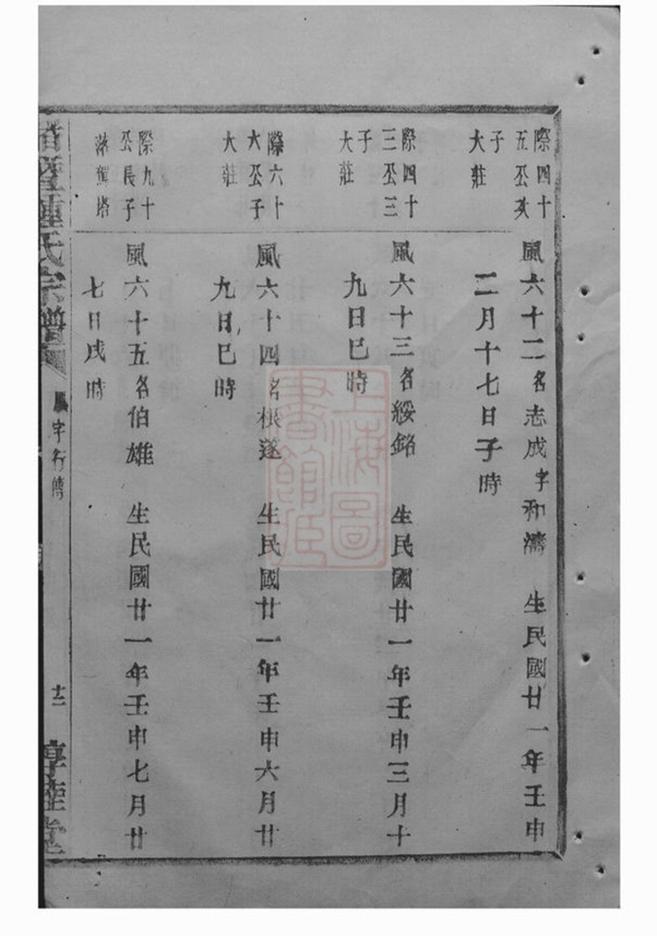 _諸暨鍾氏宗譜 version part __