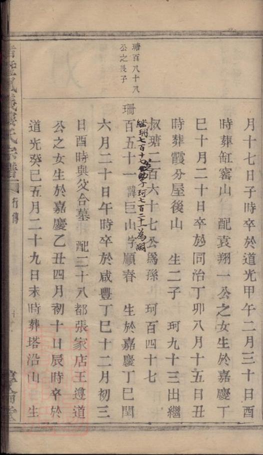 _諸暨鳳儀樓氏宗譜 version part __
