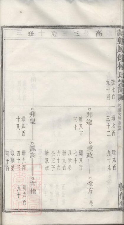 09852 諸暨鳳儀樓氏宗譜 Version 2 Part 2 1207231113 1.jpg