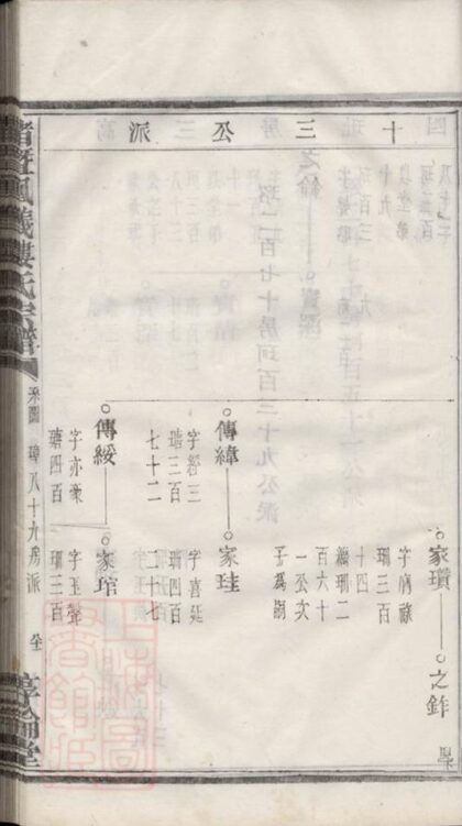 09853 諸暨鳳儀樓氏宗譜 Version 2 Part 3 1207231114 1.jpg