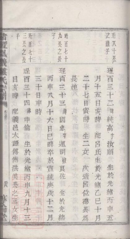 09855 諸暨鳳儀樓氏宗譜 Version 2 Part 5 1207231116 1.jpg