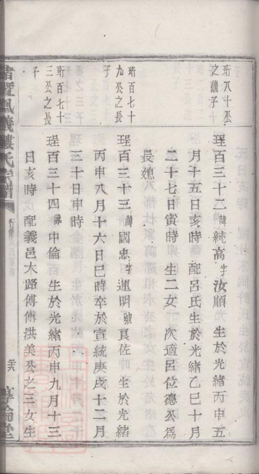 _諸暨鳳儀樓氏宗譜 version part __