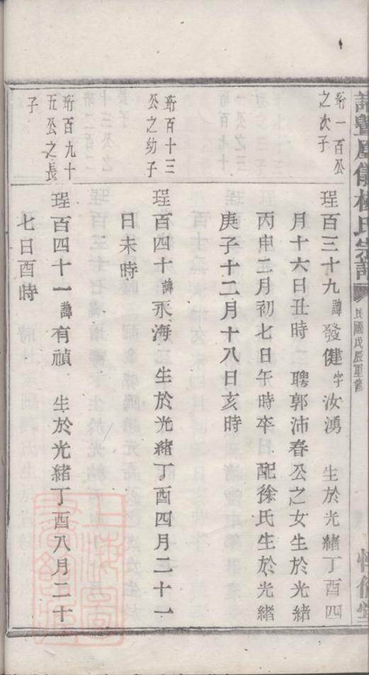 _諸暨鳳儀樓氏宗譜 version part __