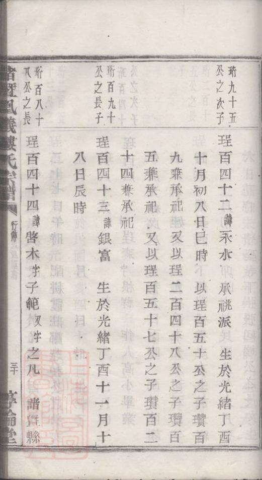 _諸暨鳳儀樓氏宗譜 version part __
