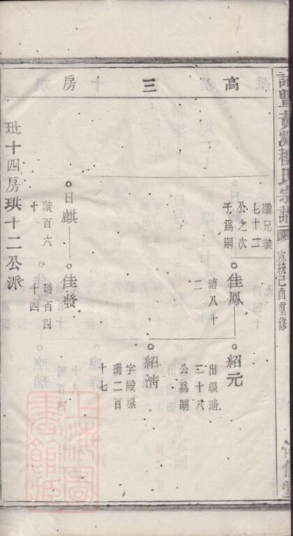 09857 諸暨黃凝樓氏宗譜 Part 2 1207231119 1.jpg