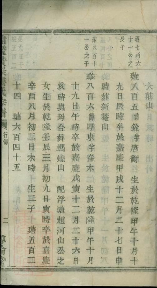 _諸暨黃凝樓氏宗譜 part __