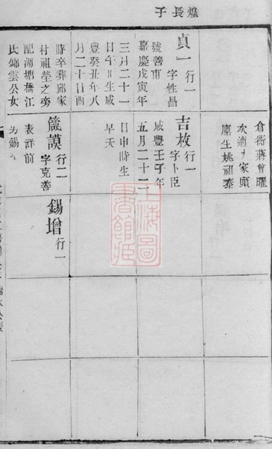 _諸氏宗譜 version part __