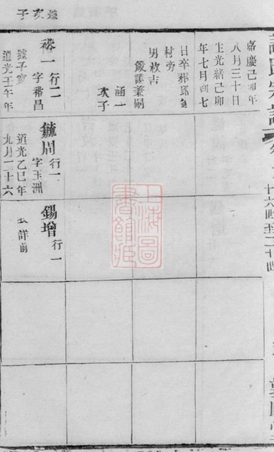_諸氏宗譜 version part __